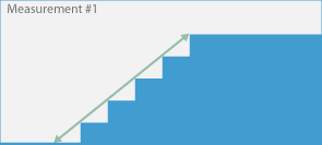 Measurement 1