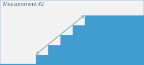 Measurement 2