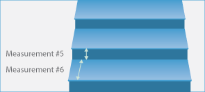 Measurement 5 through 6