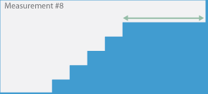 Measurement 8